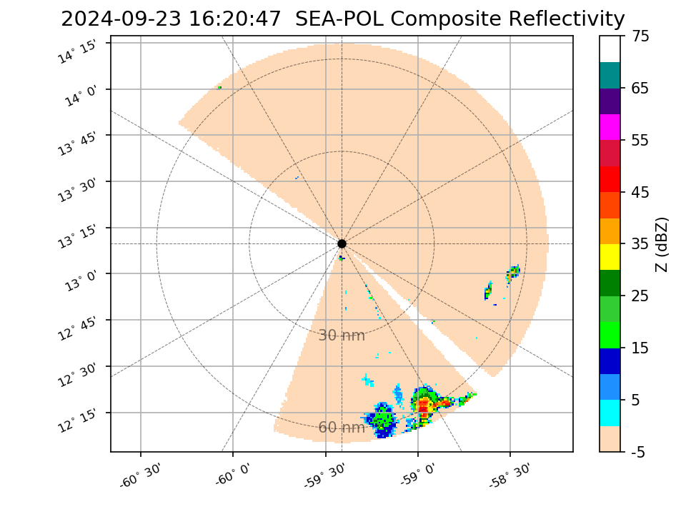 Latest radar PPI